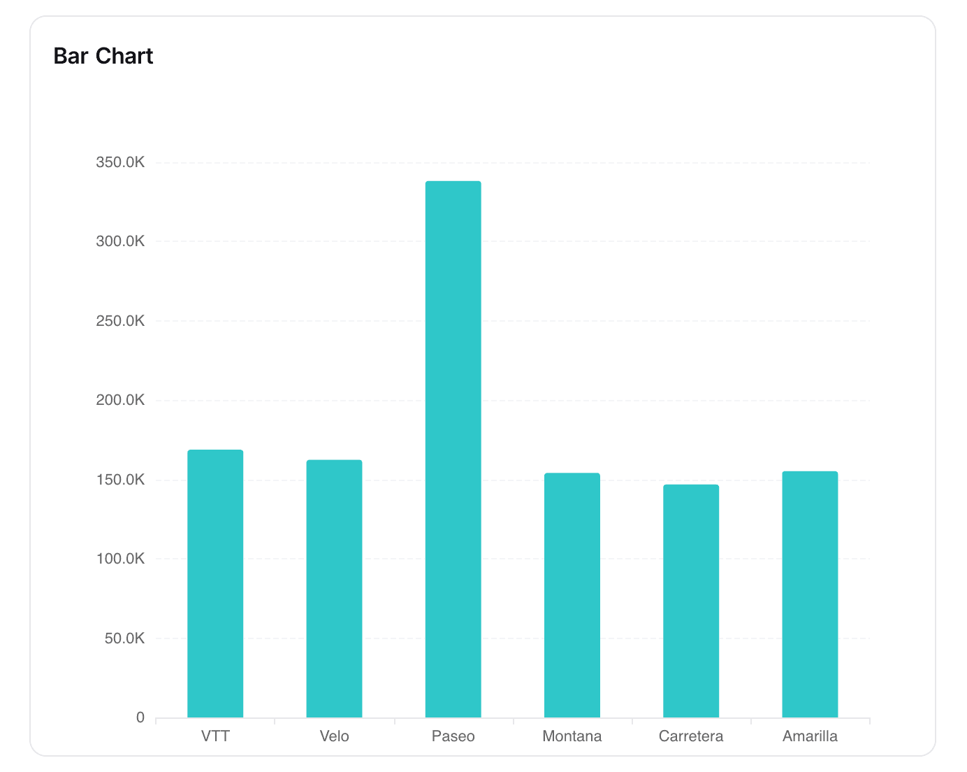 Bar Chart