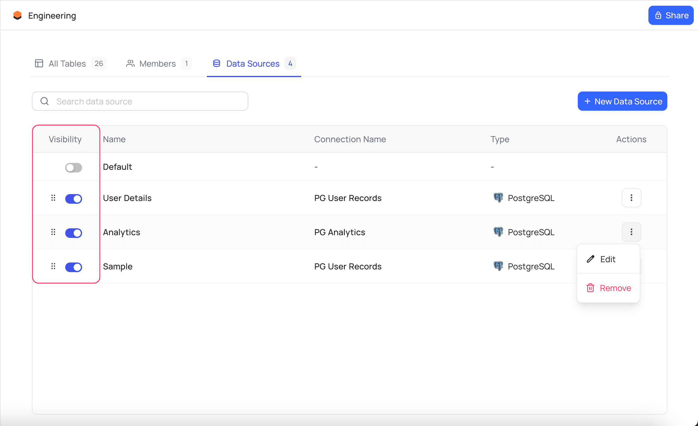 datasource visibility