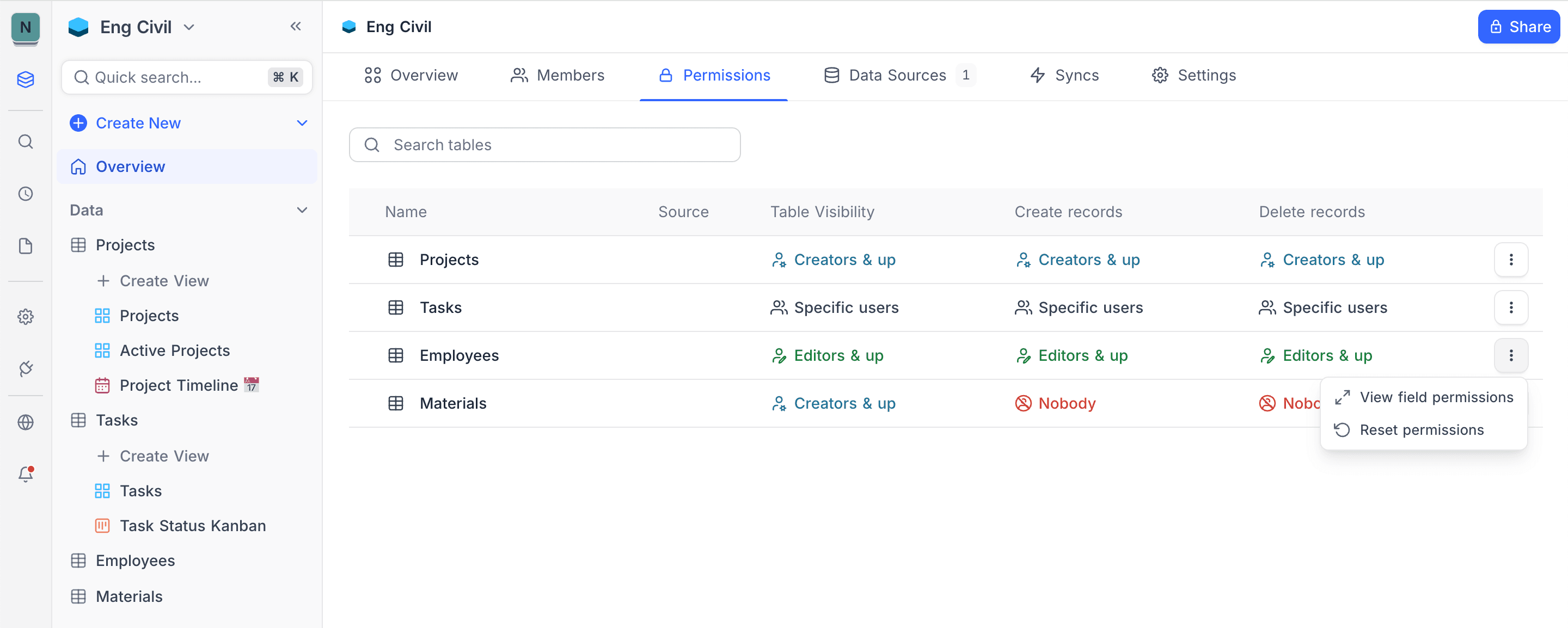 Permissions overview