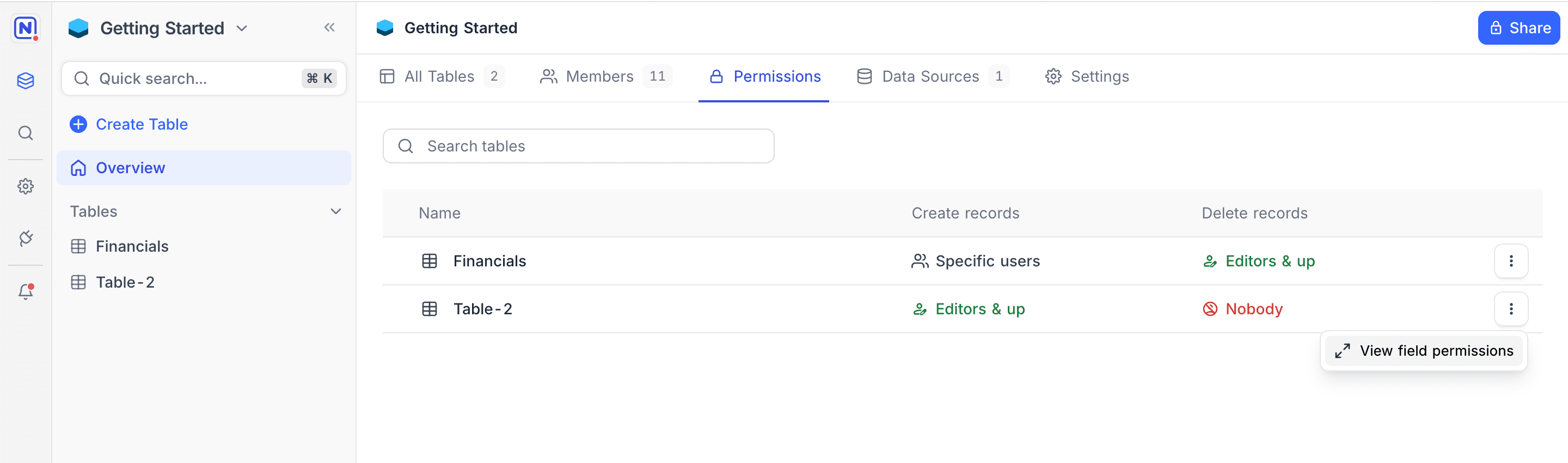 Permissions overview