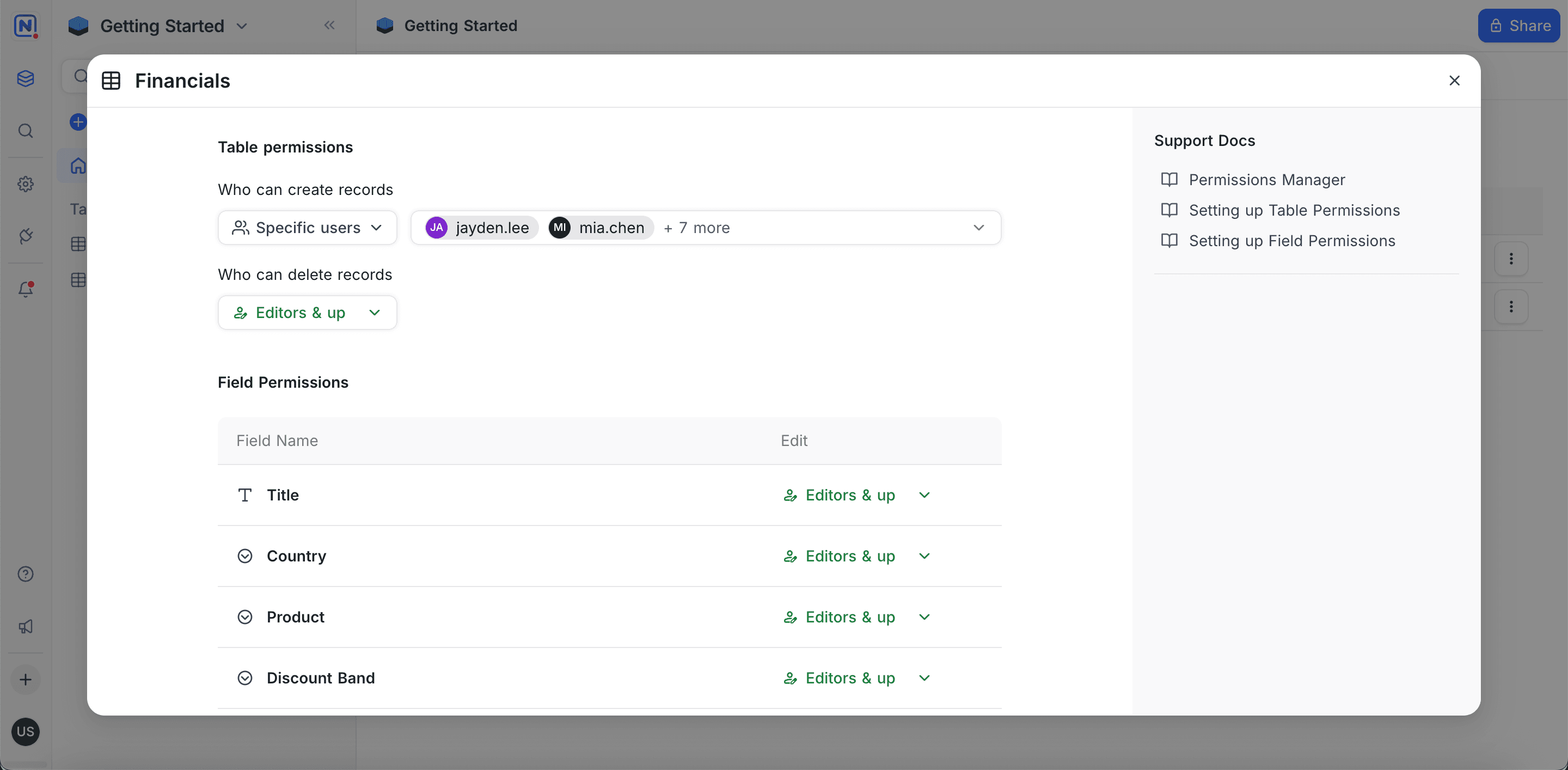 Permissions overview